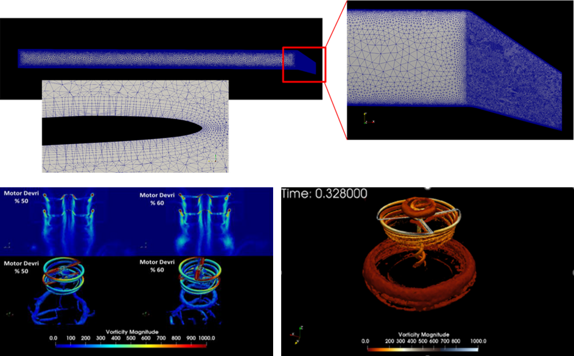 Aviation & Aerospace CFD Applications: – bata engineering